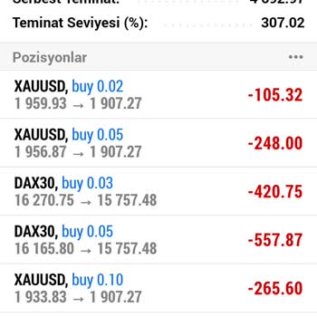 Loyal Brokers White Finans Fx İşlemi Hesap Açma Sorunu