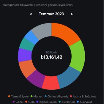 Papara Hediye Kartım Hakkında