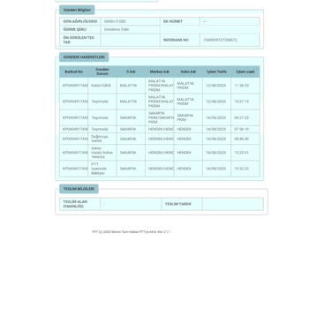 Sakarya Hendek PTT Kargo Şubesi