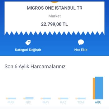 Migros One 22799 TL Değerinde Haksız Çekim
