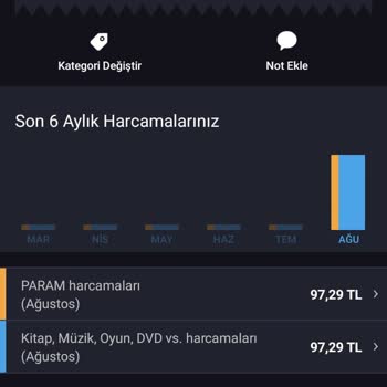 Zula Za Hesabıma Gelmedi Param Alındı.