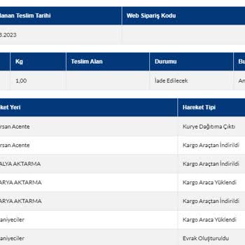 Sürat Kargo Antorsan Şubesi Kargomu Getirmedi