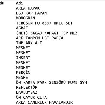 Anadolu Sigorta Parça Tedariğini Yapamıyor Araç Bekliyor