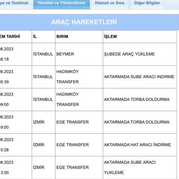 Aras Kargo Dağıtım Problemi Sorumsuzluğu