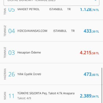 Denizbank Kredi Kartımın Yıllık Aidat Bedeli İptali İstiyorum