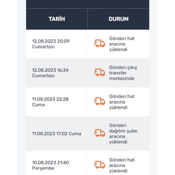 Sendeo Firması Ürünümü Geri İade Etti