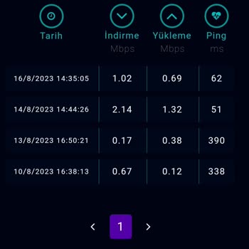 D Smart Bağlantı Ve Hız Sorunu