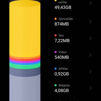 Xiaomi Sistem Fazla Alan Kaplıyor Sistem Dosyaları Değil