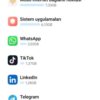 Turkcell İn Anlamsız Kendiliğinden İnternet Paketinin Bitmesi.