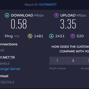Kablo Net İnternet Hızı Problemi