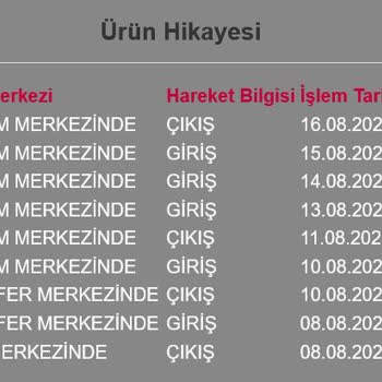 Horoz Lojistik Teslimata Gelemedikleri İçin Gezdirilen Ürün