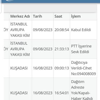 PTT Kargo Adresime Gelmeden Geldim Demesi