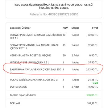 Migros'taki Fiyat Tutarsızlıkları Mağdur Ediyor