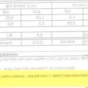 Tüvtürk Ağır Tonaj Kalma