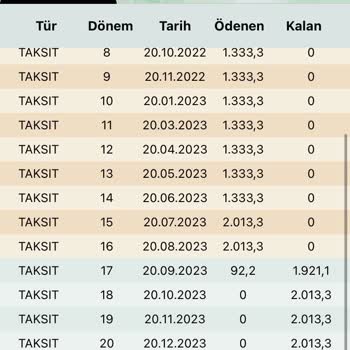 Eminevim Teslimatımızı Yapmıyor Devamlı Oyalıyor.