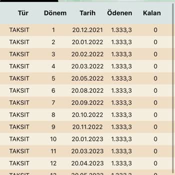 Eminevim Teslimatımızı Yapmıyor Devamlı Oyalıyor.