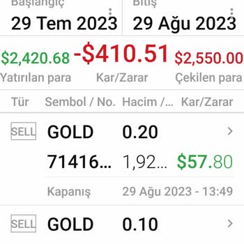 Xm Global Forex Para Ödemesi Yapmıyor