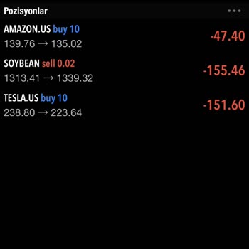 Winvest Brokers Hakkında Pişmanlığım