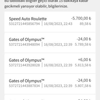 Holiganbet Site Tarafından Param Alındı