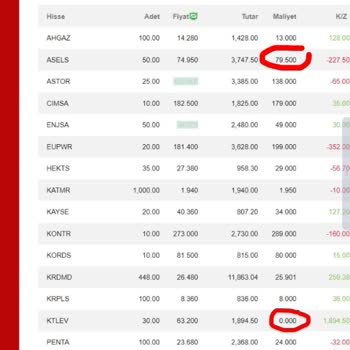 Ziraat Yatırım Borsa Maliyet Hesabını Yanlış Yapıyor