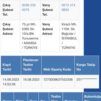 Sürat Kargo Teslim Edilmeyen Kargo