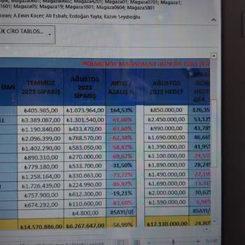 Aras Kargo Para Talep Ediyorlar Haksız Yere