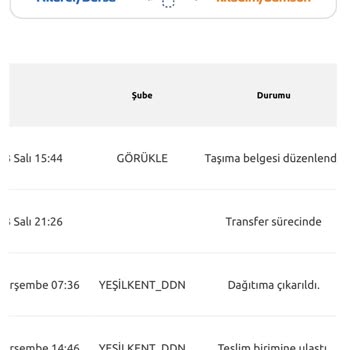 Yurtiçi Kargo Dağıtımdaki Kargom Hala Gelmedi