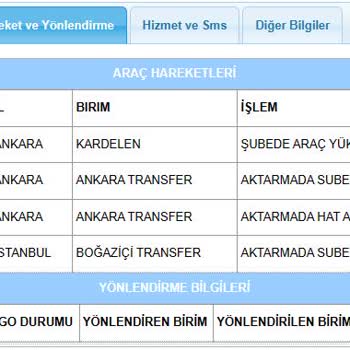 Aras Kargoda Bekleyen Haber Alamadığım Kargom Hakkında.