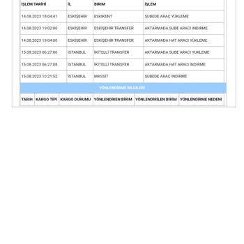 N11 Stainer İade Ettiğim Ayıplı Ürünü Başka Sebeplerle Kabul Etmedi