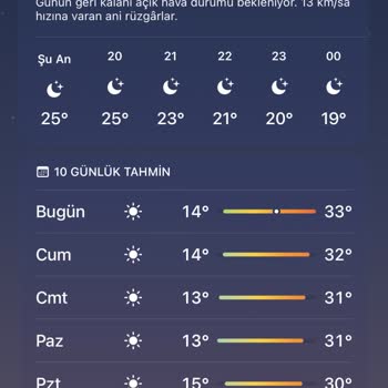 iPhone Hava Durumu Simgesi