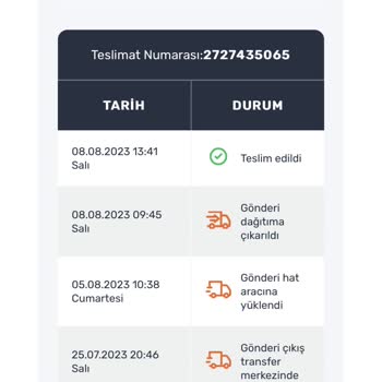 Sürat Kargo Yanlış Kişiye Teslimat