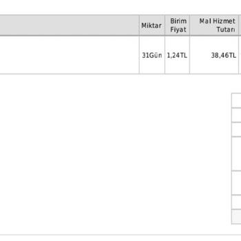Gıbırnet Sürekli Aktivasyon Ücreti Çıkartıyor