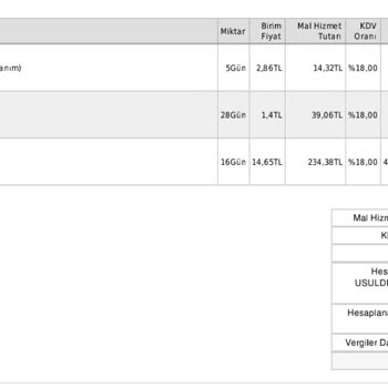 Gıbırnet Sürekli Aktivasyon Ücreti Çıkartıyor