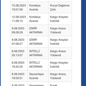 Sürat Kargo Kordelya Şubesi Teslim Edilmeyen Kargo