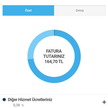 Superonline Taahhüt Süresi Bitmeden Gelen Şişirilmiş Fatura