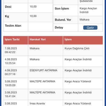 Sürat Kargo Gönderim Gelmiyor 10 Gündür Bekliyorum