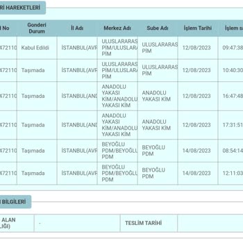 PTT Kargo PTT Teslim Edilmeyen Kargo