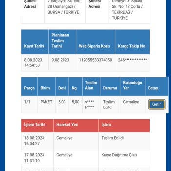 Sürat Kargo Şubesinin Sorunları