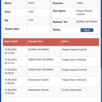 Sürat Kargo Kargo Teslim Sorunu