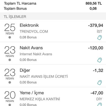 Trendyol İptal Ettiğim Ürünün Ücret İadesi