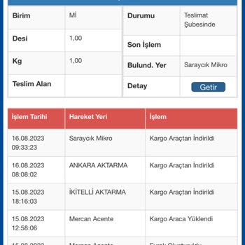 Sürat Kargo Kargomun Dağıtılmaması Sorunu