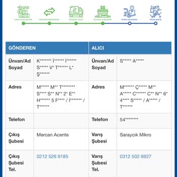 Sürat Kargo Kargomun Dağıtılmaması Sorunu