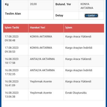 Sürat Kargo Ürünüm 5 Gündür Gelemedi Bir