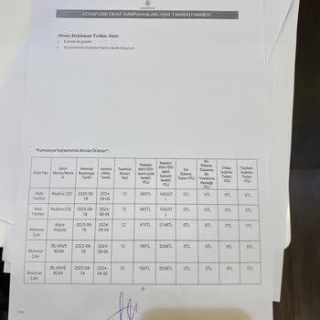 Tüketicinin Yanıltılması Vodafone Cihaz Sözleşme İptali