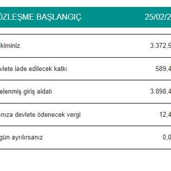 Allianz Hayat Ve Emeklilik BES Katkı Payı Geri Ödemesi Yapmıyor