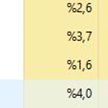 Monster Laptop RAM Kullanımın 3200mb Geçip Metin2 Oyunun Kapanması