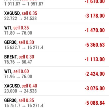 Neşe Veziroğlu Analiz Desteği Hesabımın Patlaması