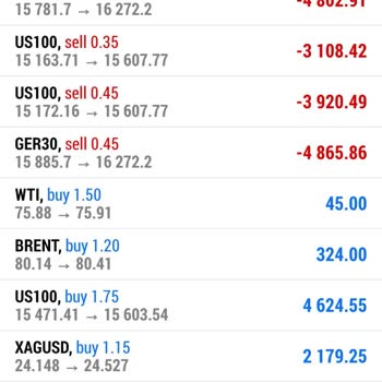 Neşe Veziroğlu Analiz Desteği Hesabımın Patlaması