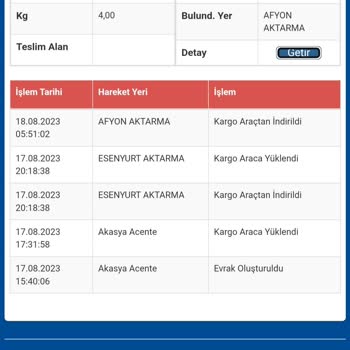 Sürat Kargo Afyon Aktarma Sebepsiz Kargo Bekletiyor.