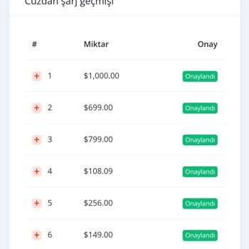 Fnac-kangaroo. Shop E-ticaret Sitesi Üzerinden Yanıltıldım